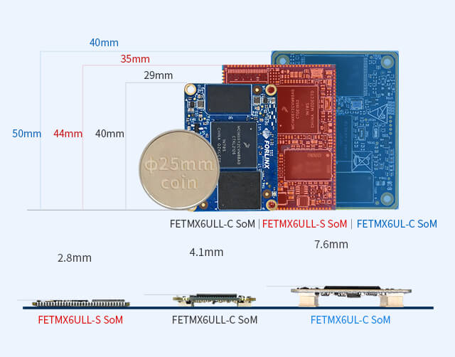 OKMX6ULL-C Linux single board computer size