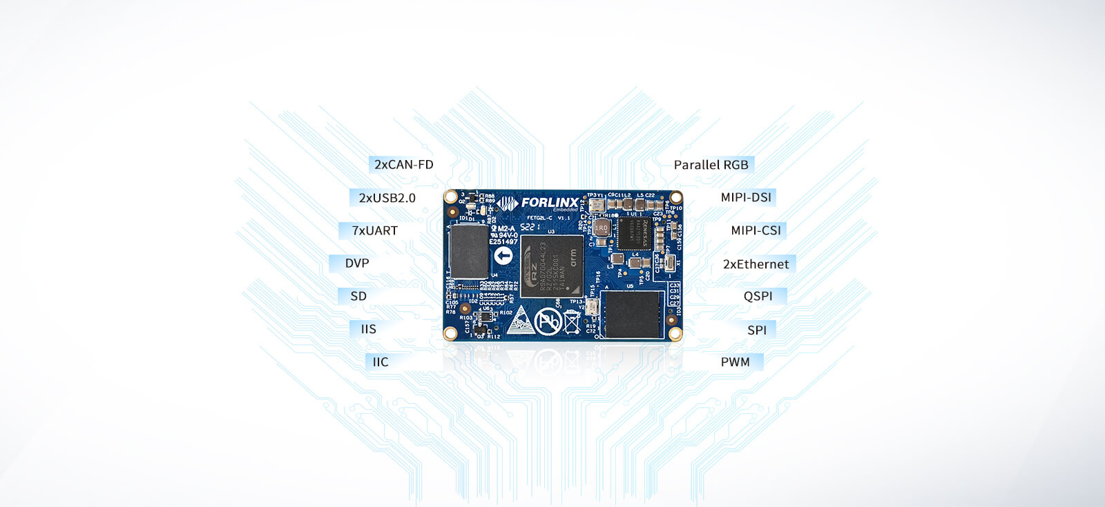 FET-G2LD-C システムオンモジュール