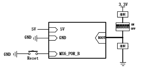 FETMX6ULL-C SOM Hardware Design Instruction