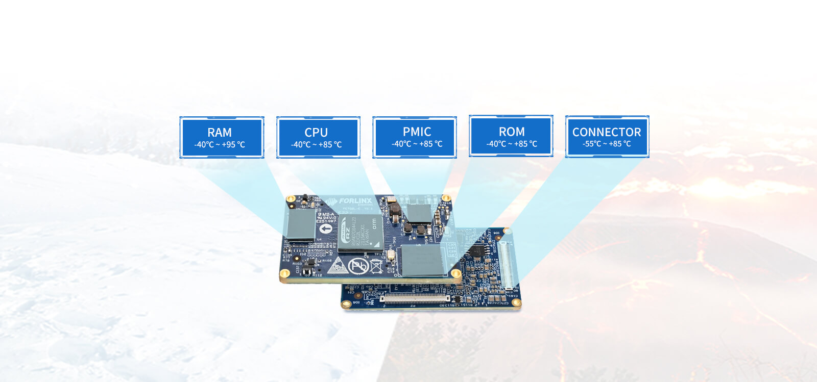 Industrial Grade Renesas RZ/G2L SoM Pc