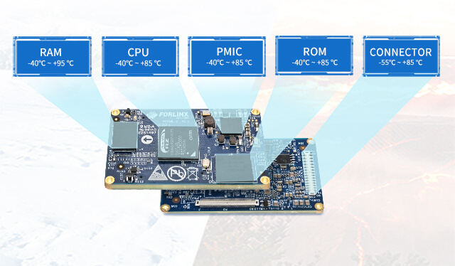 Industrial Grade Renesas RZ/G2L SoM phone