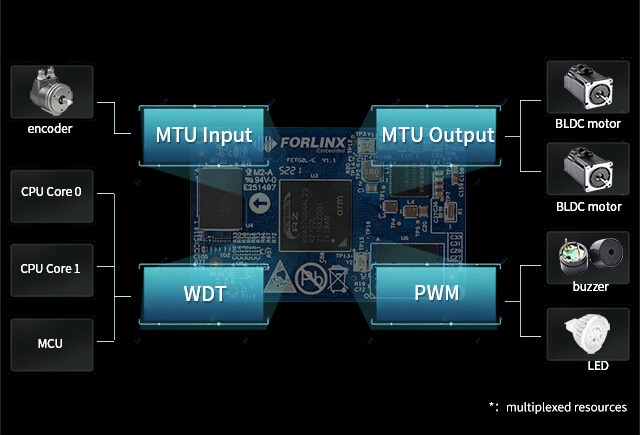 FET-G2LD-C Multi-function Timer Pulse Unit, MTU3a Enchantments phone