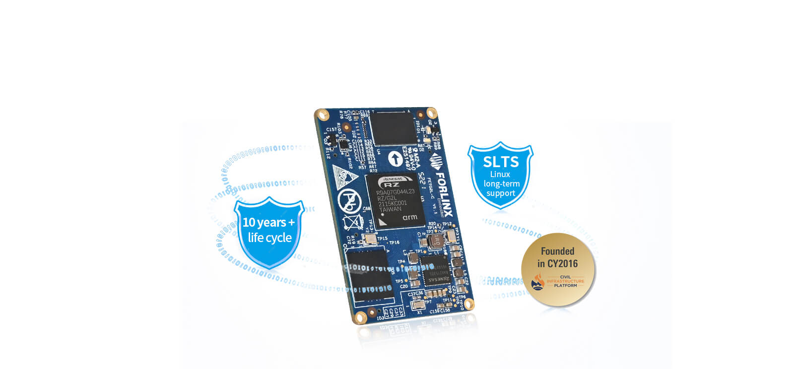 10-year+ life Renesas RZ/G2L SoM Pc