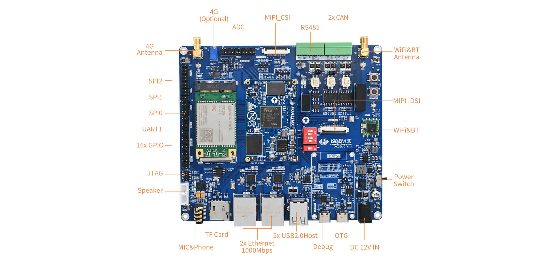 OK-G2LD-C SBC Interface Pc