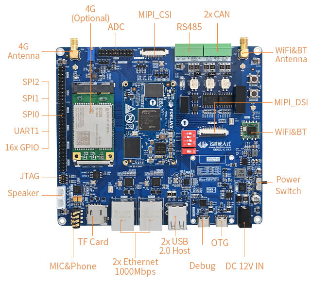 OK-G2LD-C SBC Interface phone