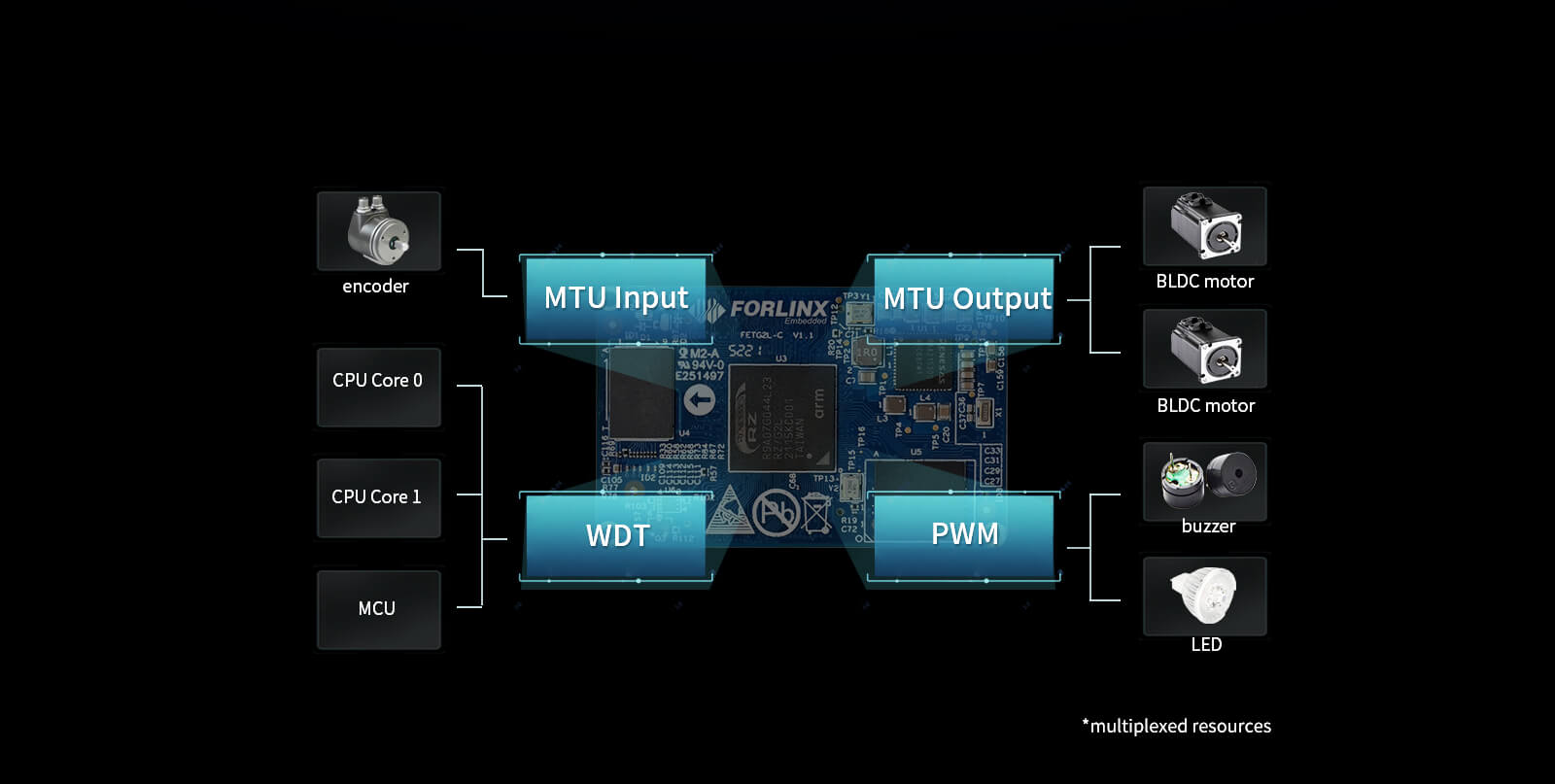 FET-G2LD-C Multi-function Timer Pulse Unit, MTU3a Enchantments Pc