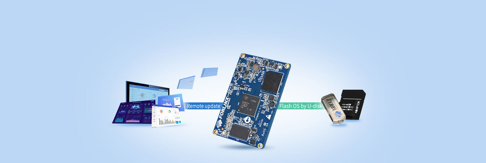 FET6254-C SoM supports OS image flashed