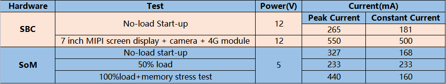 power consumption test