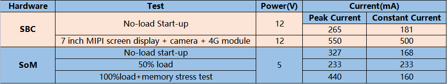 RZ/G2L Series Power Consumption Measurement Table(Linux System)