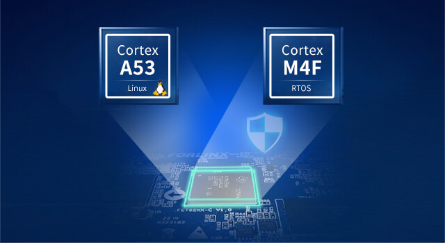 AM62x Heterogeneous multi-core core board phone