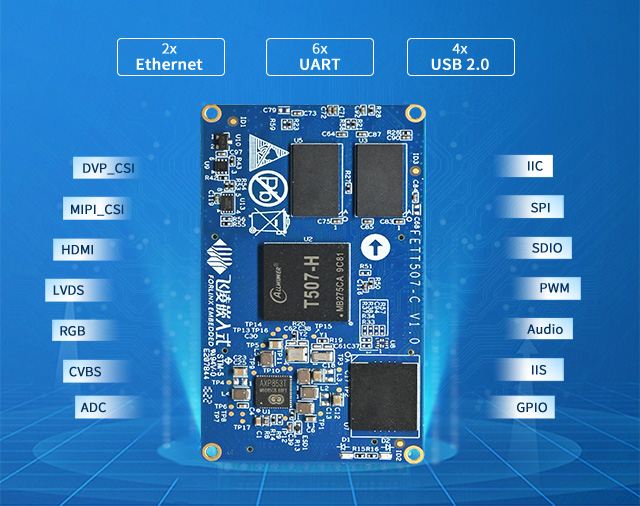 t507 interface