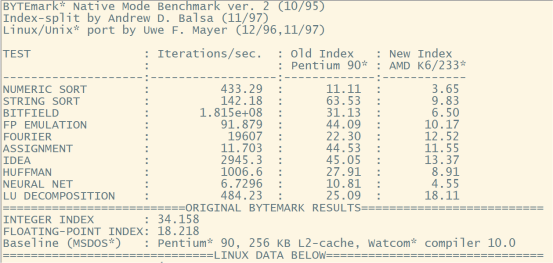 AM62x benchmark result