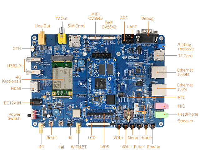 development board based on t507 system on module