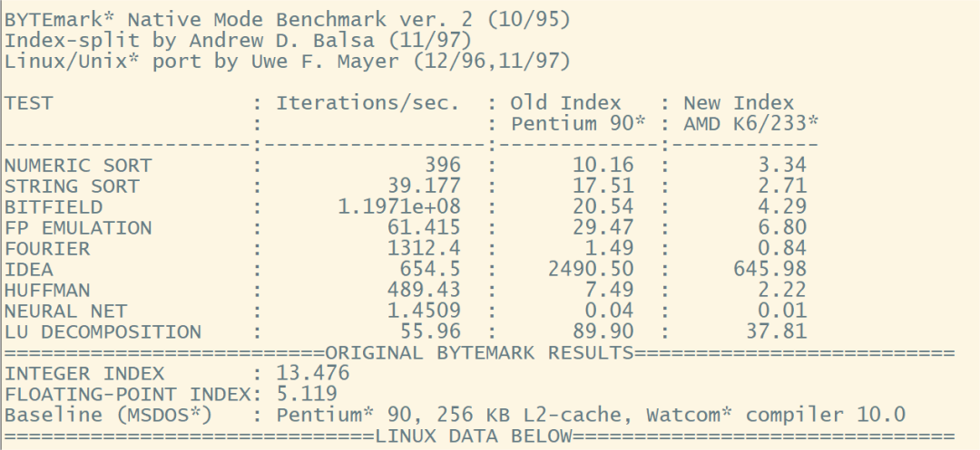 AM335x SBC benchmark result