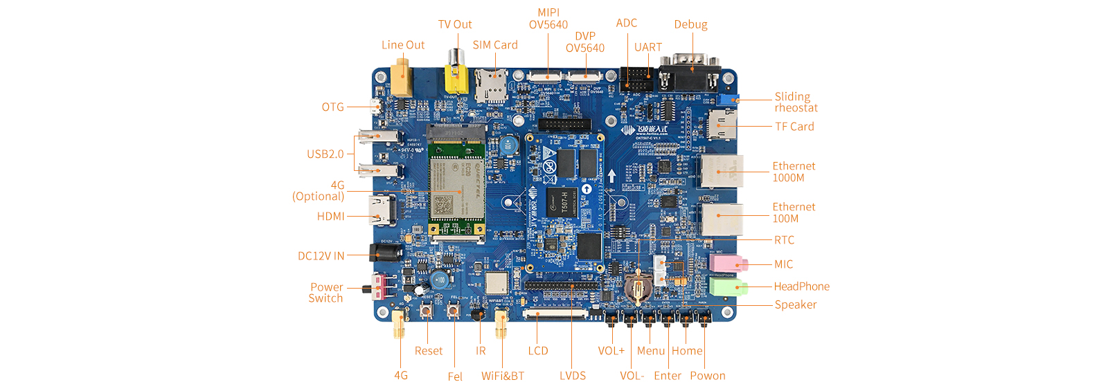 development board based on t507 system on module