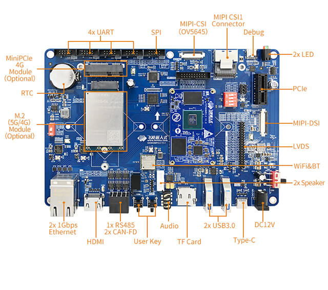 imx8m plus single board computer