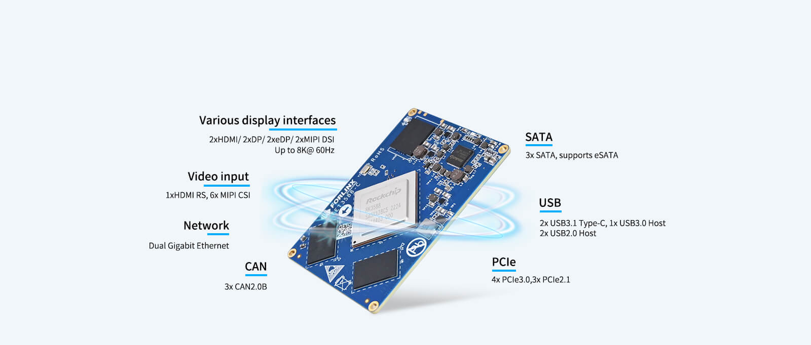 Rockchip RK3588 Single board computer Peripheral Source