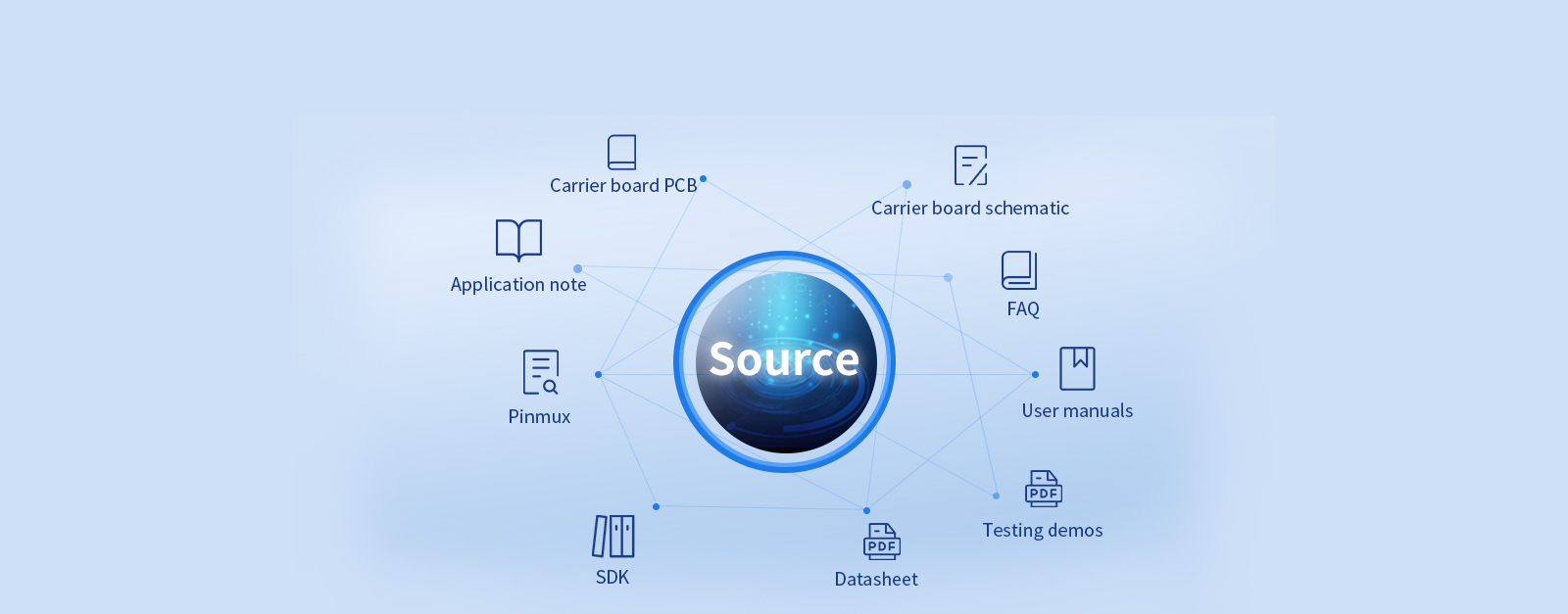Rockchip RK3588 system on module(SoM) User-Friendly Reference Files and Efficient After-Sale Technical Support