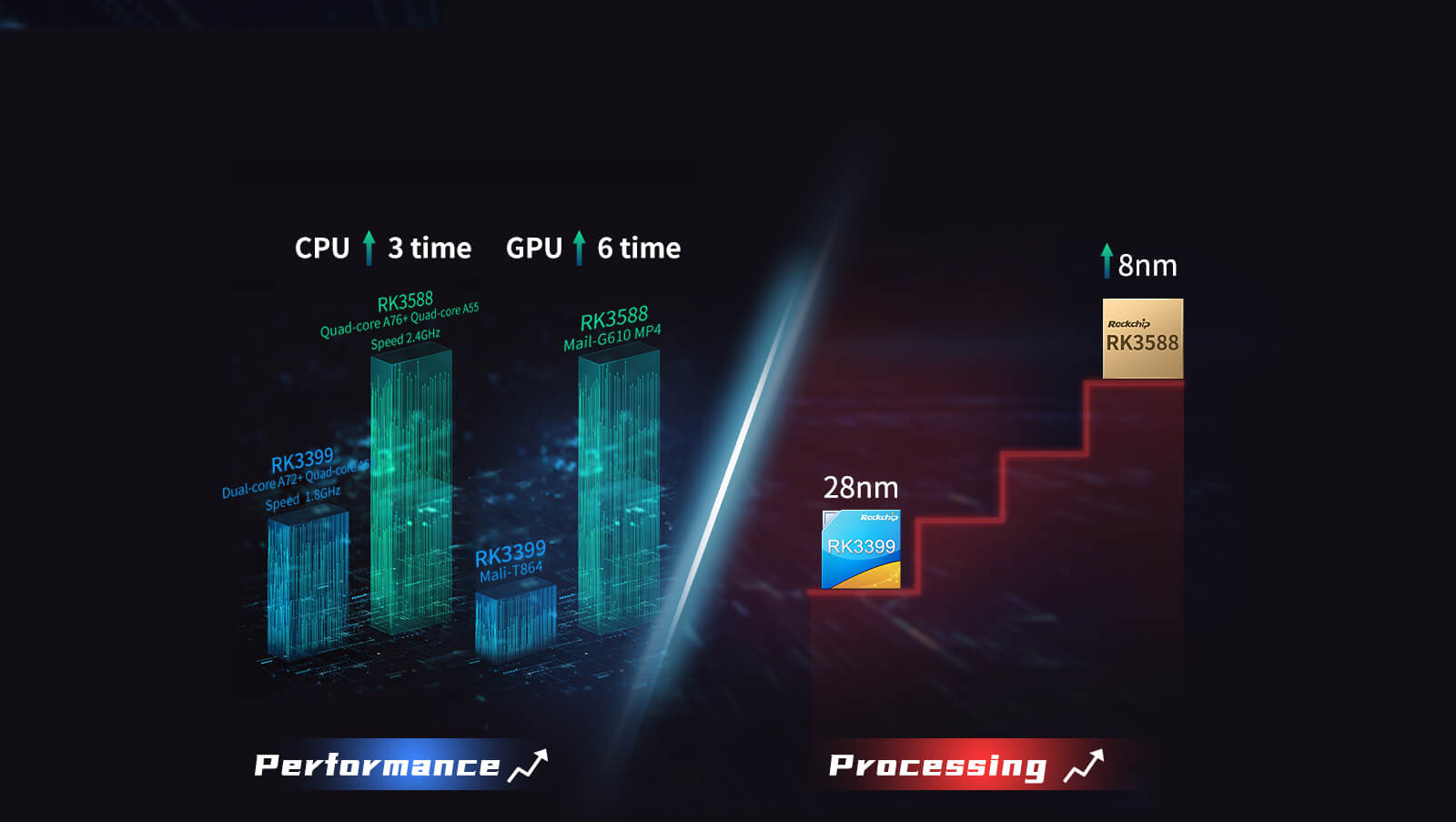 New Generation Advanced AIoT Processor RK3588 Pc