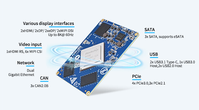FET3588-C System on Module