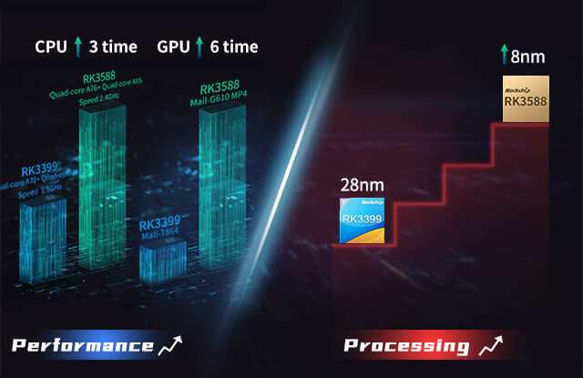 New Generation Advanced AIoT Processor RK3588 phone