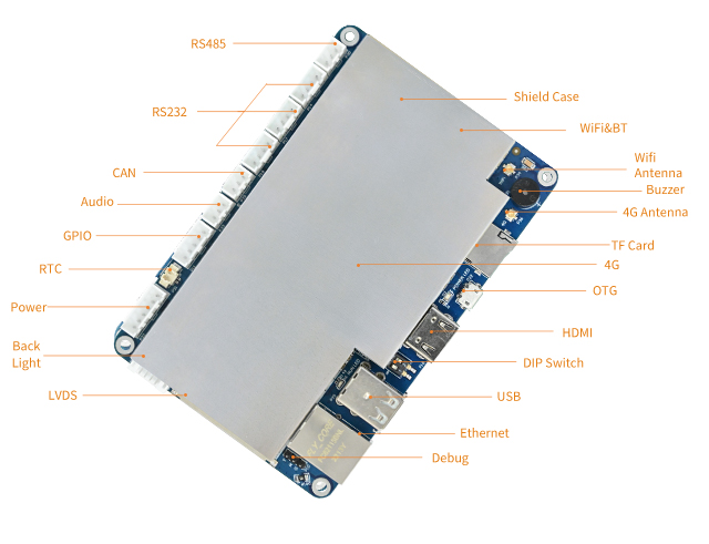 FDU Medical HMI interface