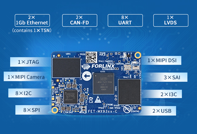 i.MX 9352 SoM interface