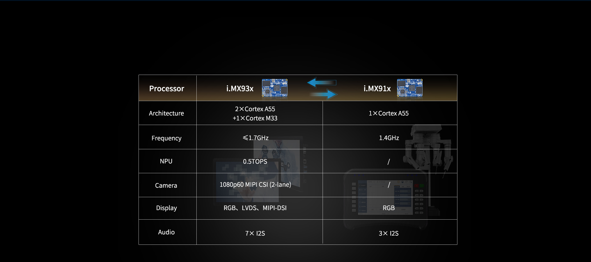 iMX 9 series i.MX 91x vs i.mx93x Pc