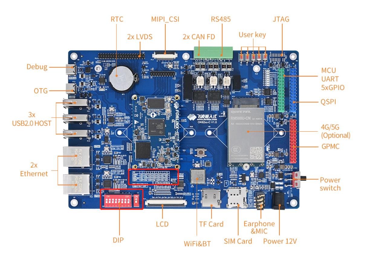 TI AM6254 carrier board