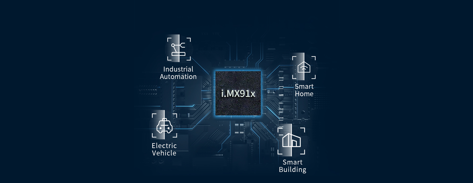 i.MX 9 series i.MX 91x SoC Pc