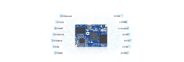 i.MX 9 family i.MX 91x Interfaces phone