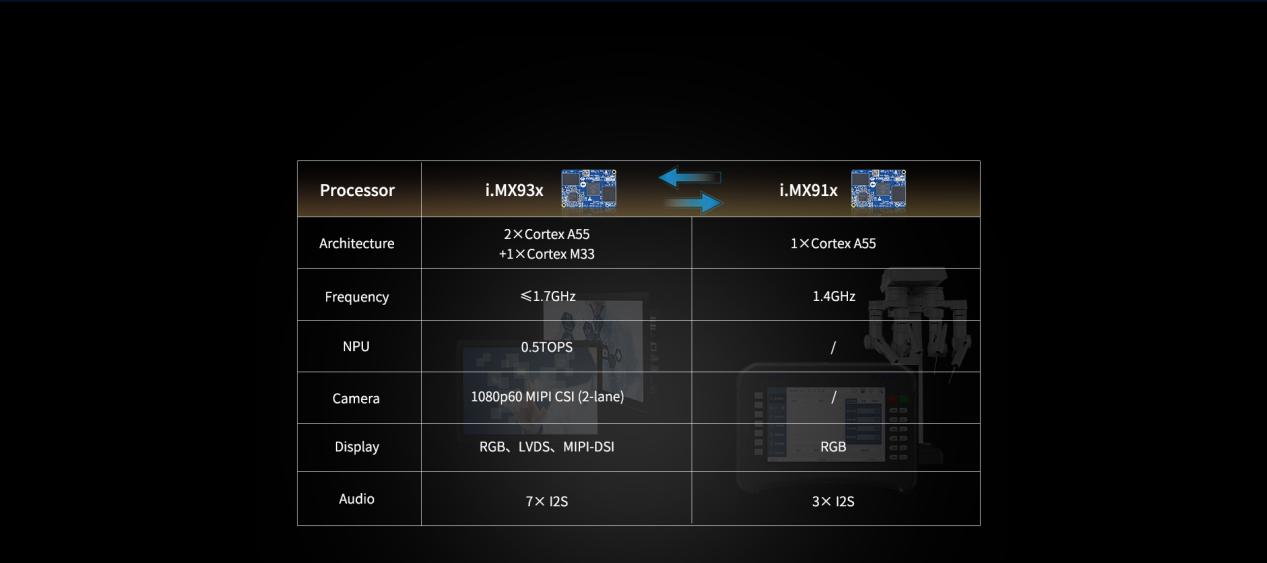 i.MX91x vs i.MX93x