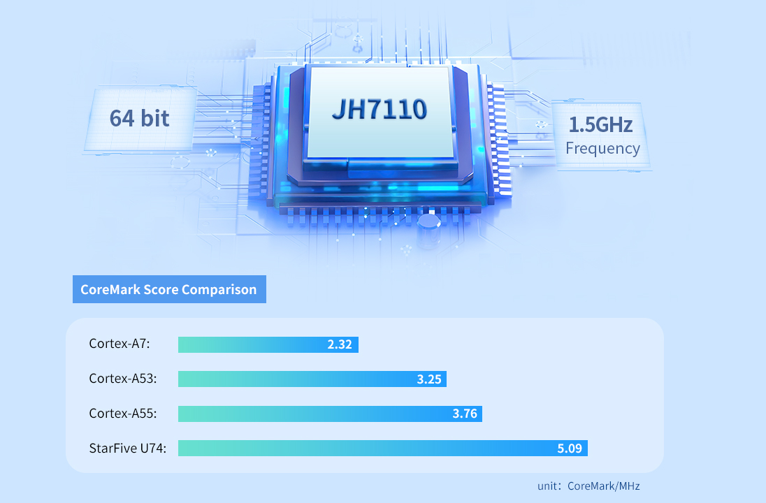 GPU Support