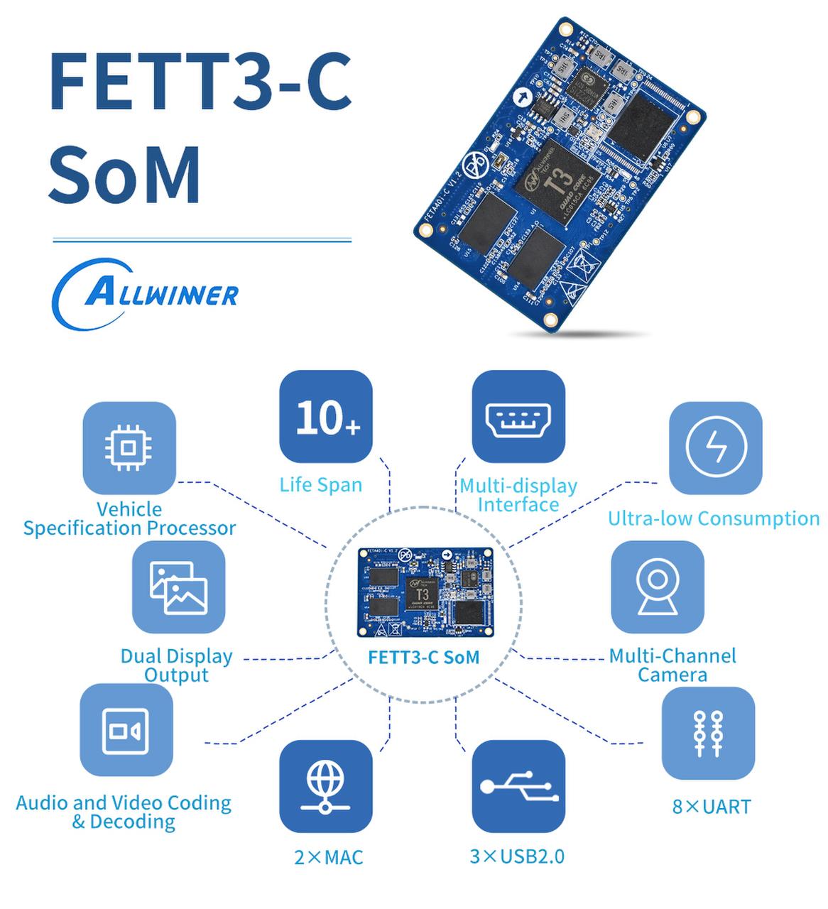 FETT3-C SoM