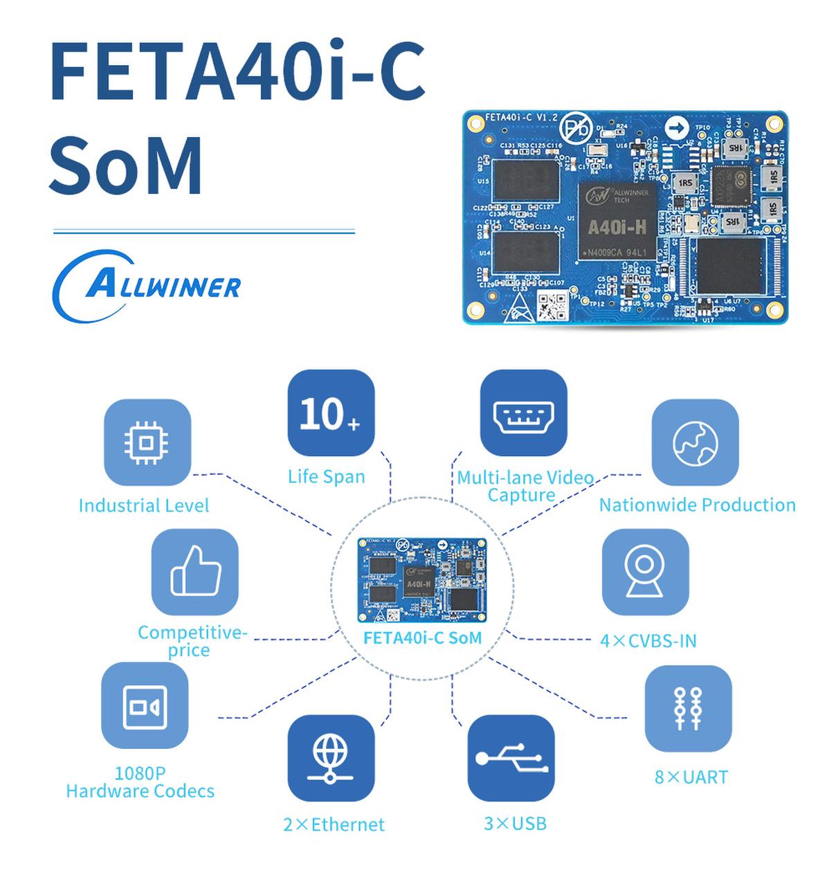 FETA40i-C SoM