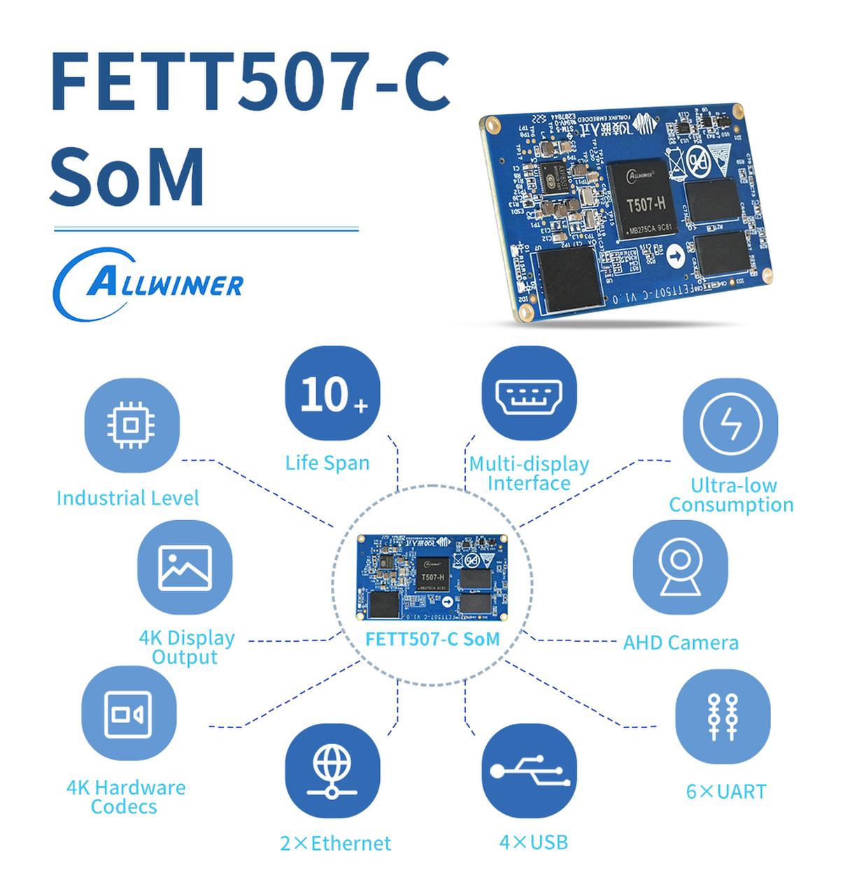 FETT507-C SoM