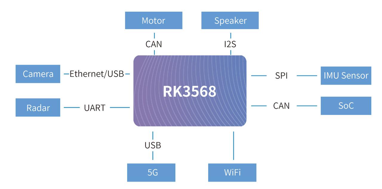 rk3568 som に基づく無人搬送車 (AGV)