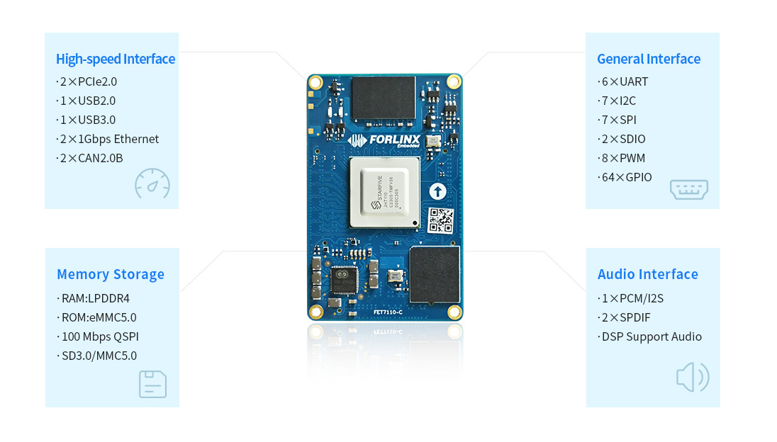 RISC-V StarFive JH7110 SBC(single board computer) Rich Interfaces