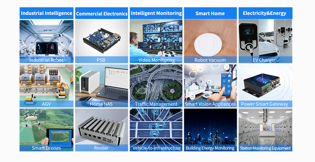 RISC-V StarFive JH7110 system on module Application Scenarios