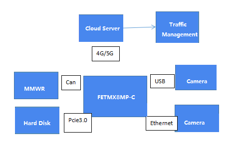 radar-vision fusion radar-vision fusion