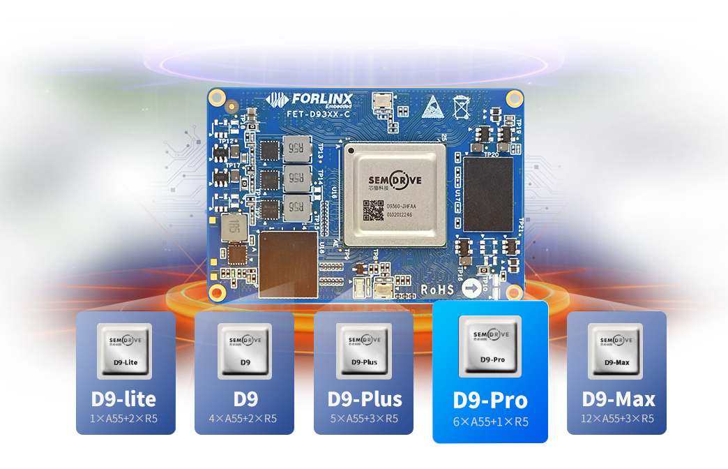 FET-D9360-C system on module(SoM)