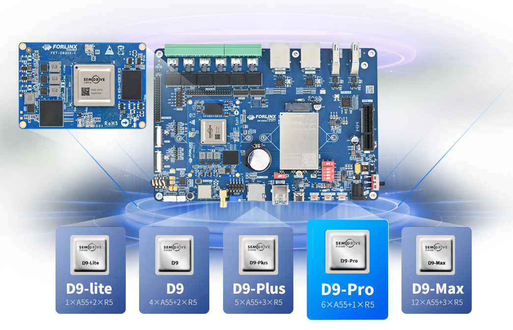 SemiDrive D9360 single board computer(SBC)