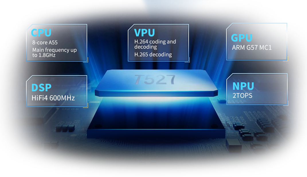 Allwinner T527 system on module/single board computer Eight-core Ultra-high-performance Industrial-grade Chip