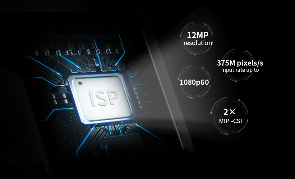 NXP iMX8M Plus SMARC system on module/single board computer Dual Image Signal Processor (ISP)