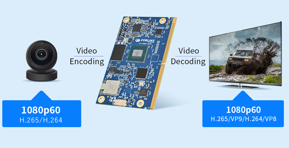 NXP iMX8M Plus SMARC system on module/single board computer Advanced Multimedia Technology