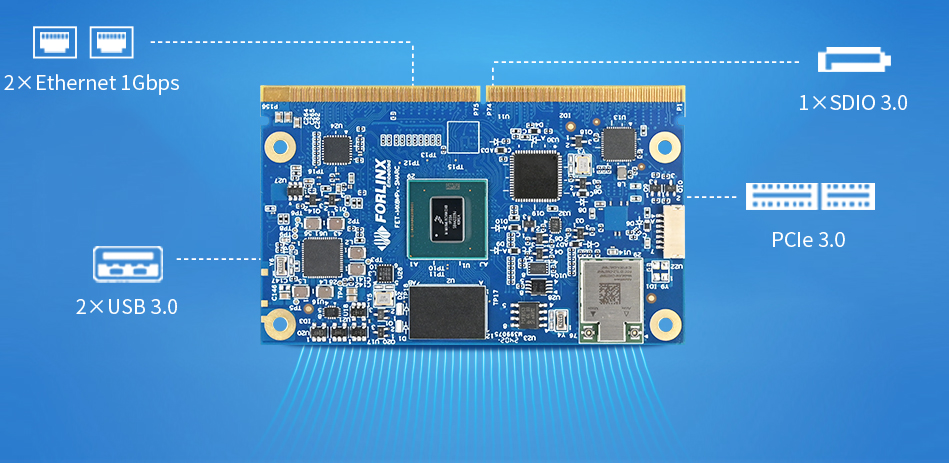 NXP iMX8M Plus SMARC system on module/single board computer High-speed Communication Interface