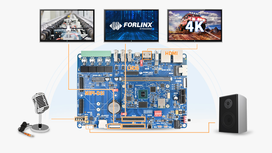 NXP iMX8M Plus SMARC system on module/single board computer 4K Picture Quality and HiFi Voice Experience