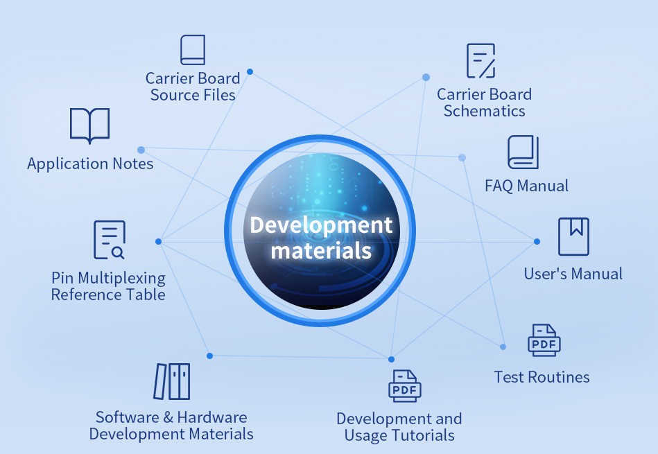 NXP iMX95 system on module/single board computer Continuously Updated User Profiles