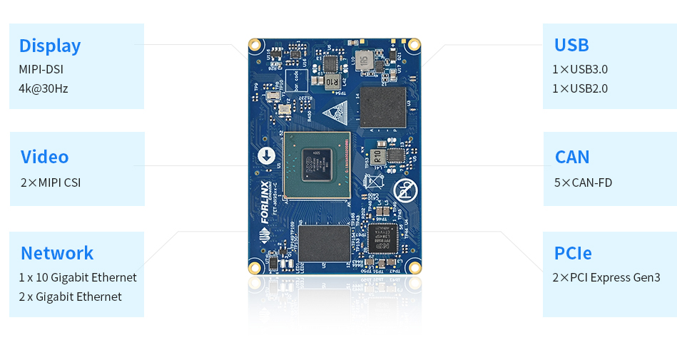 NXP iMX95 system on module/single board computer Rich CPU Interfaces