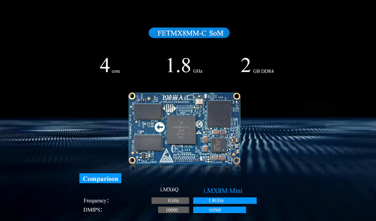 Cortex-A53 i.MX8M mini SoM system on module